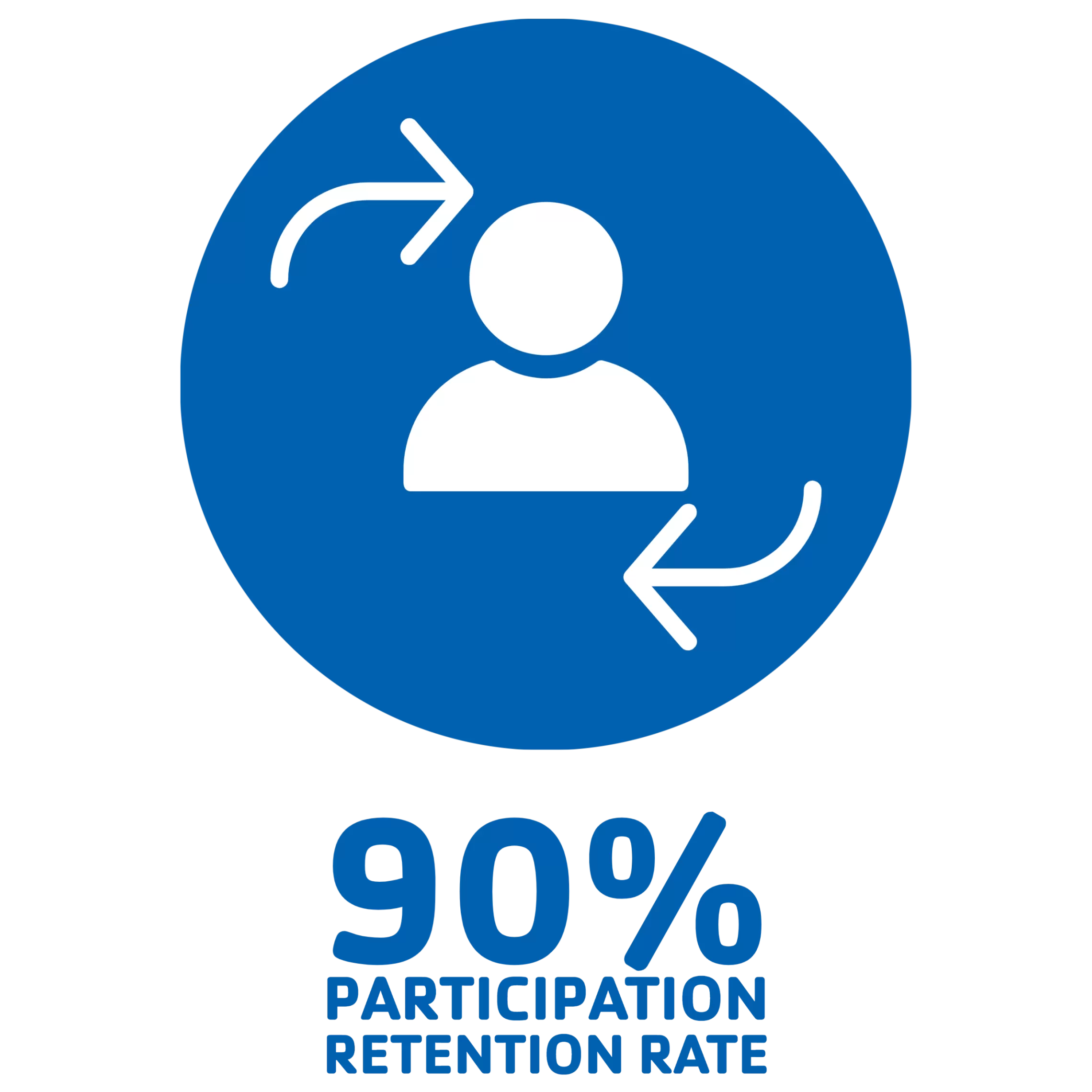 Retention